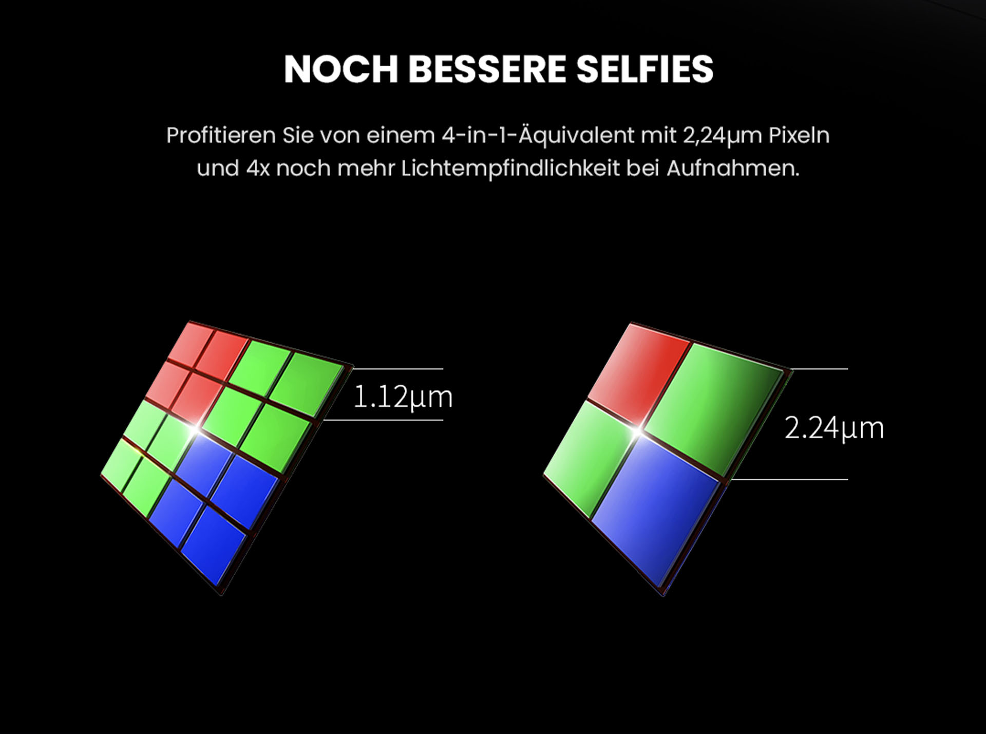 Noch bessere Selfies mit dem ZTE Axon 30 - Profitieren Sie von einem 4-in-1-Äquivalent mit 2,24um Pixeln und 4x noch mehr Lichtempfindlichkeit bei Aufnahmen