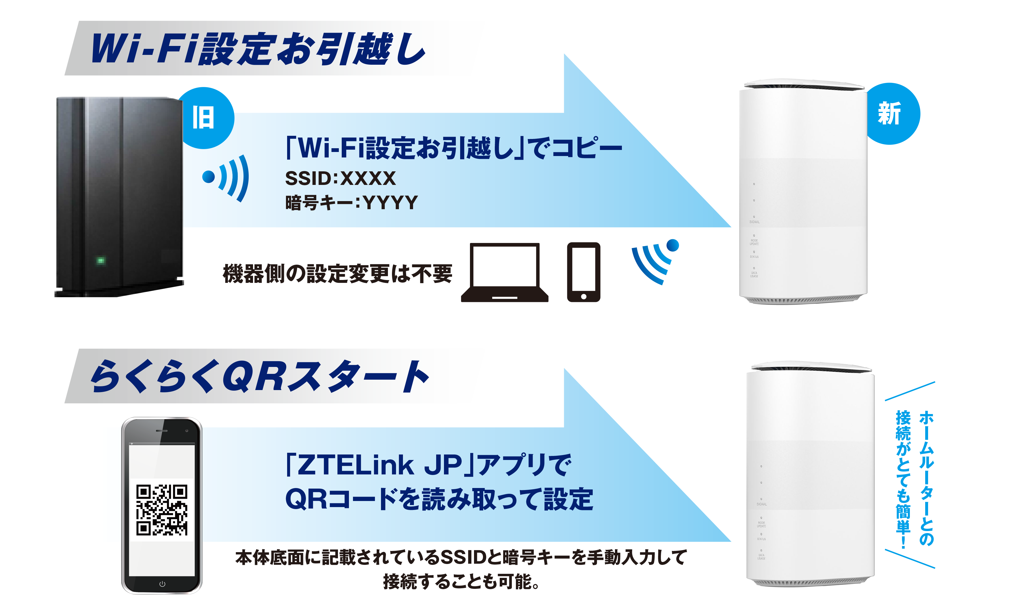 Speed Wi-Fi HOME 5G L11 – ZTE Device Japan
