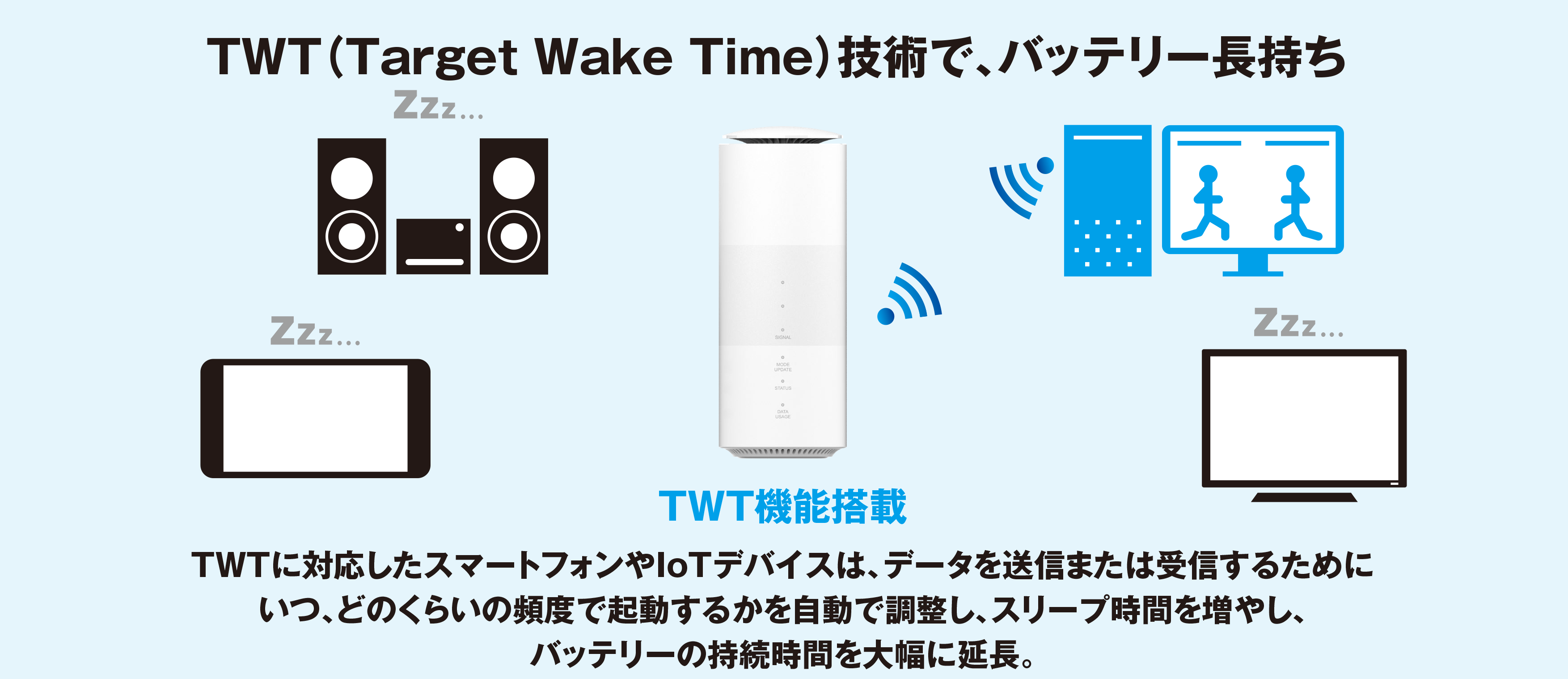 Speed Wi-Fi HOME 5G L11 – ZTE Device Japan