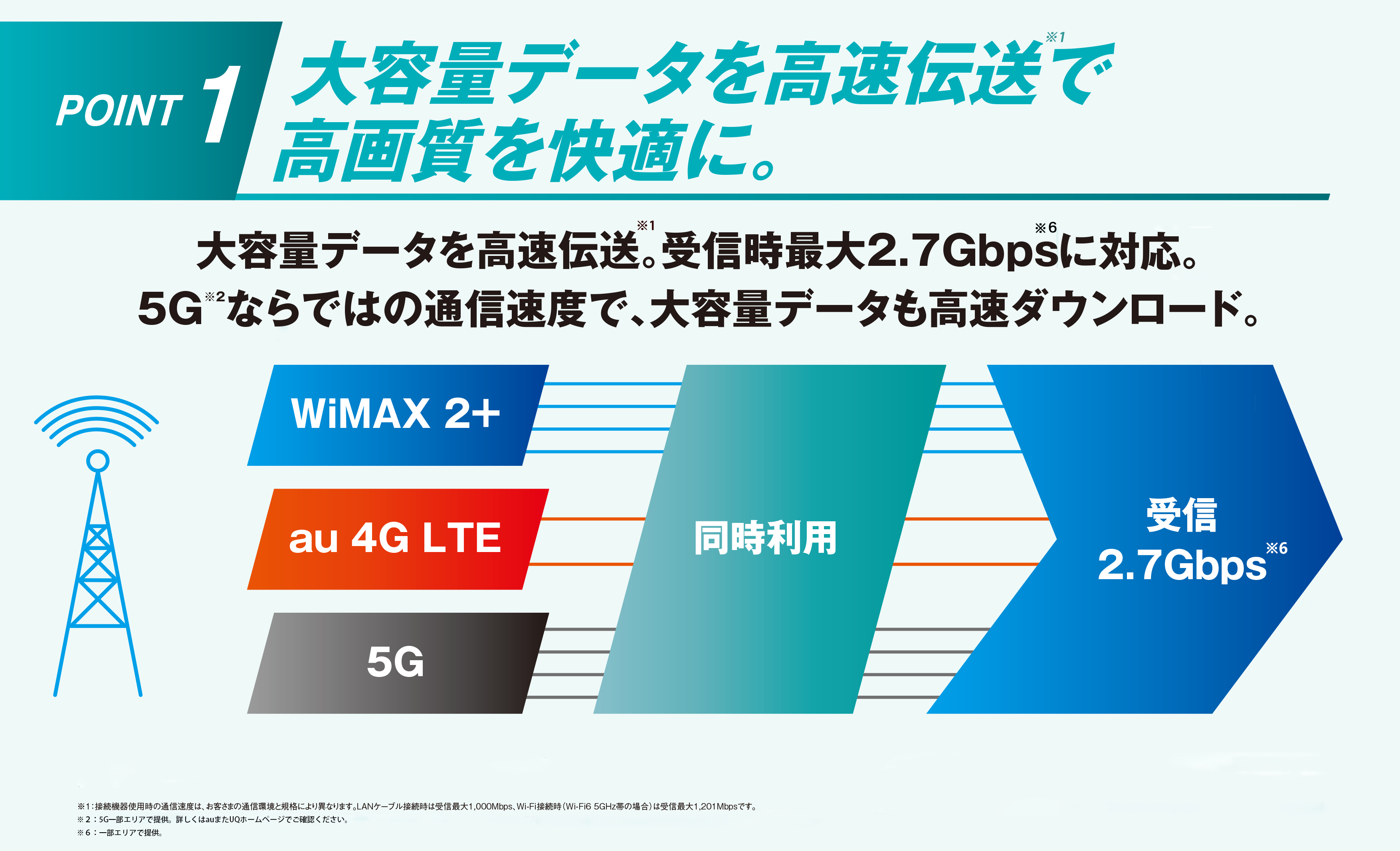 Speed Wi-Fi HOME 5G L11 – ZTE Device Japan