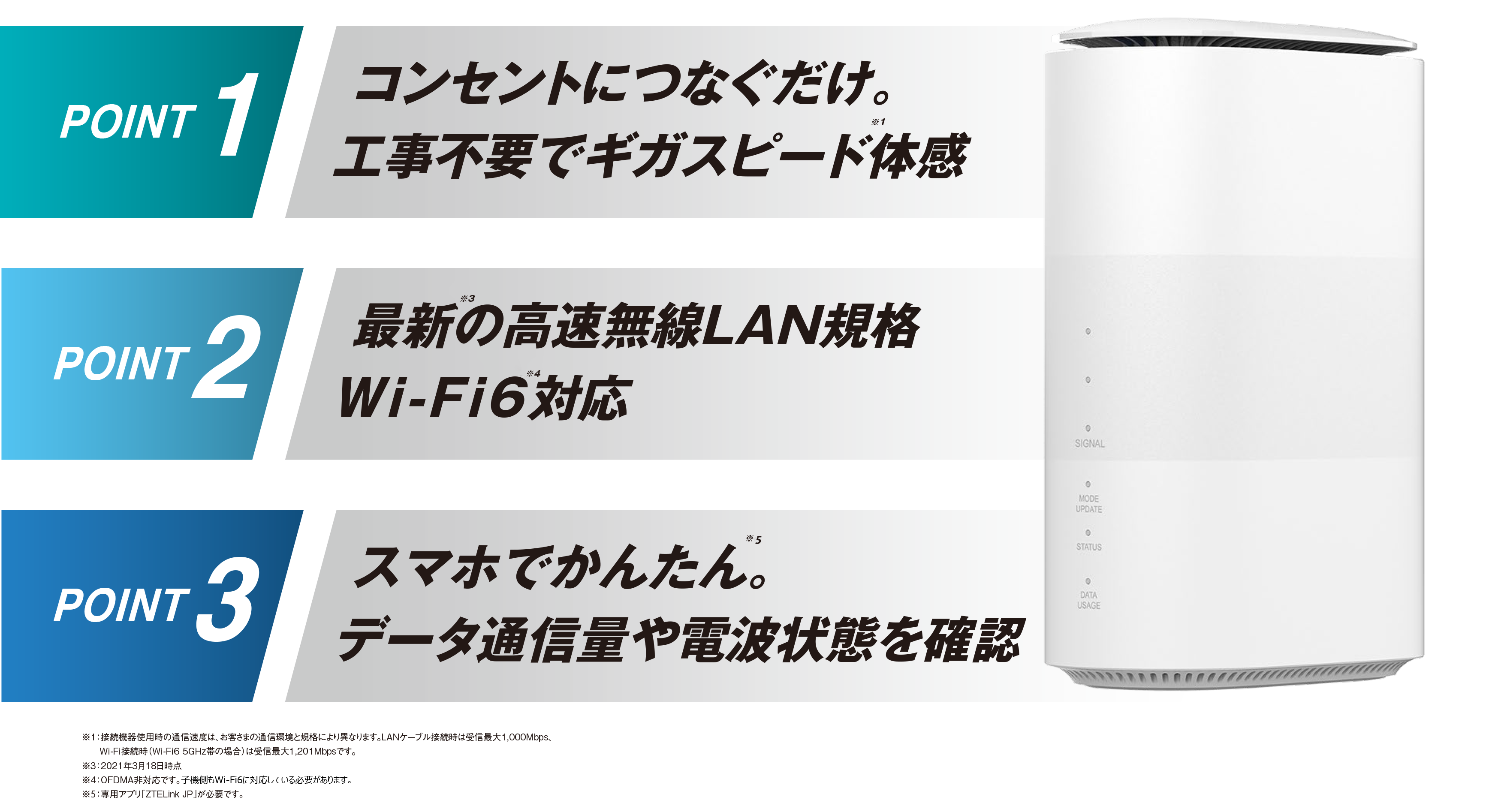 Speed Wi-Fi HOME 5G L11 ZTR01