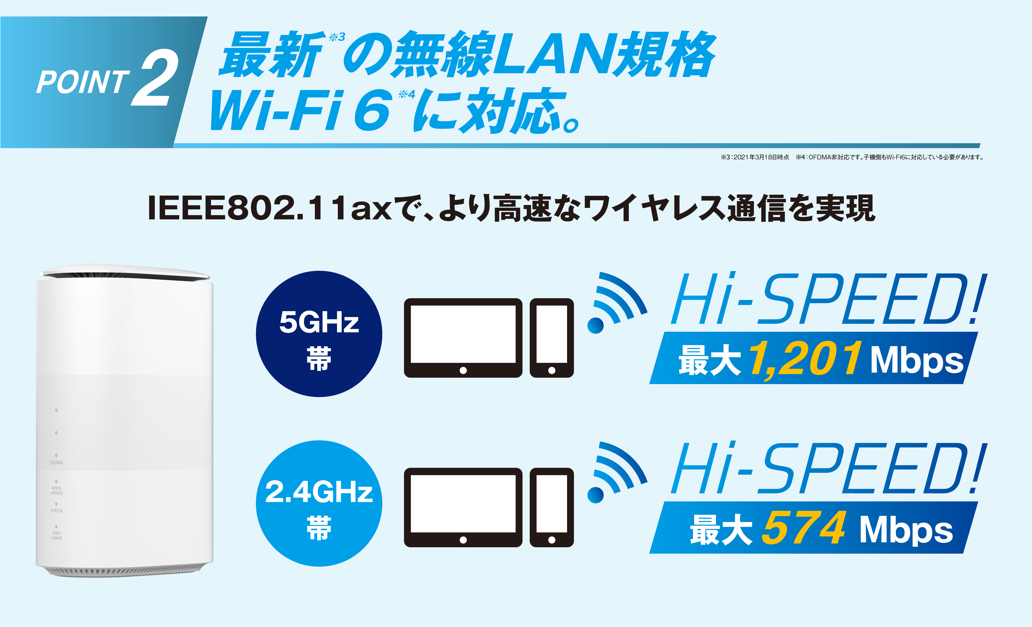 高速無線Wi-Fiルーター Speed Wi-Fi HOME 5G L13 美品 - PC周辺機器