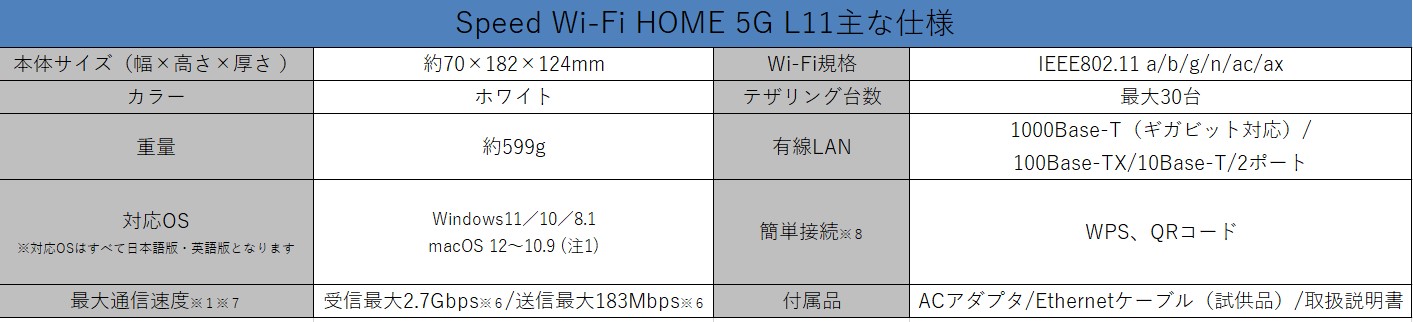 Speed Wi-Fi HOME 5G L11 – ZTE Device Japan