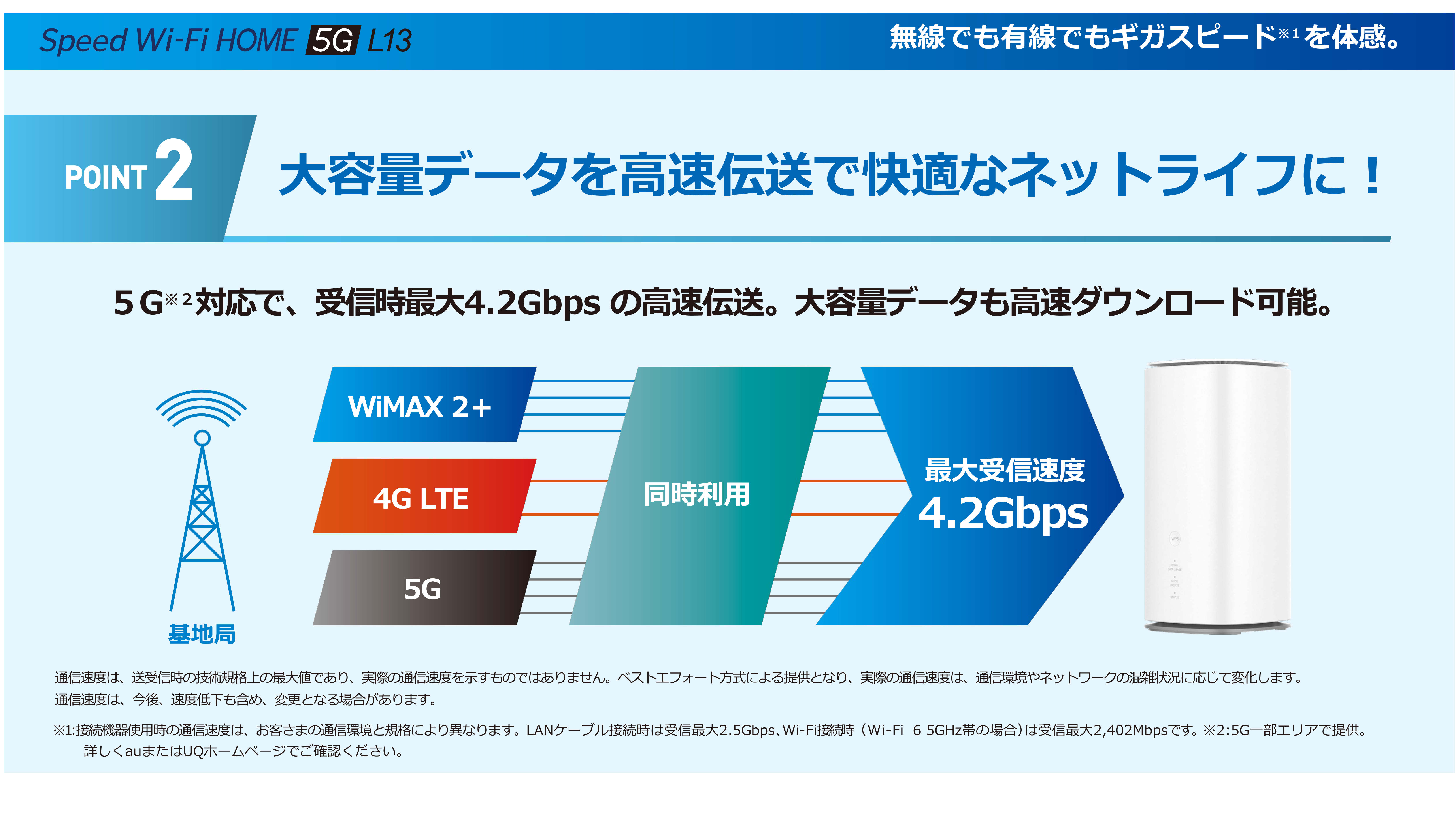 Speed Wi-Fi HOME 5G L13 – ZTE Device Japan