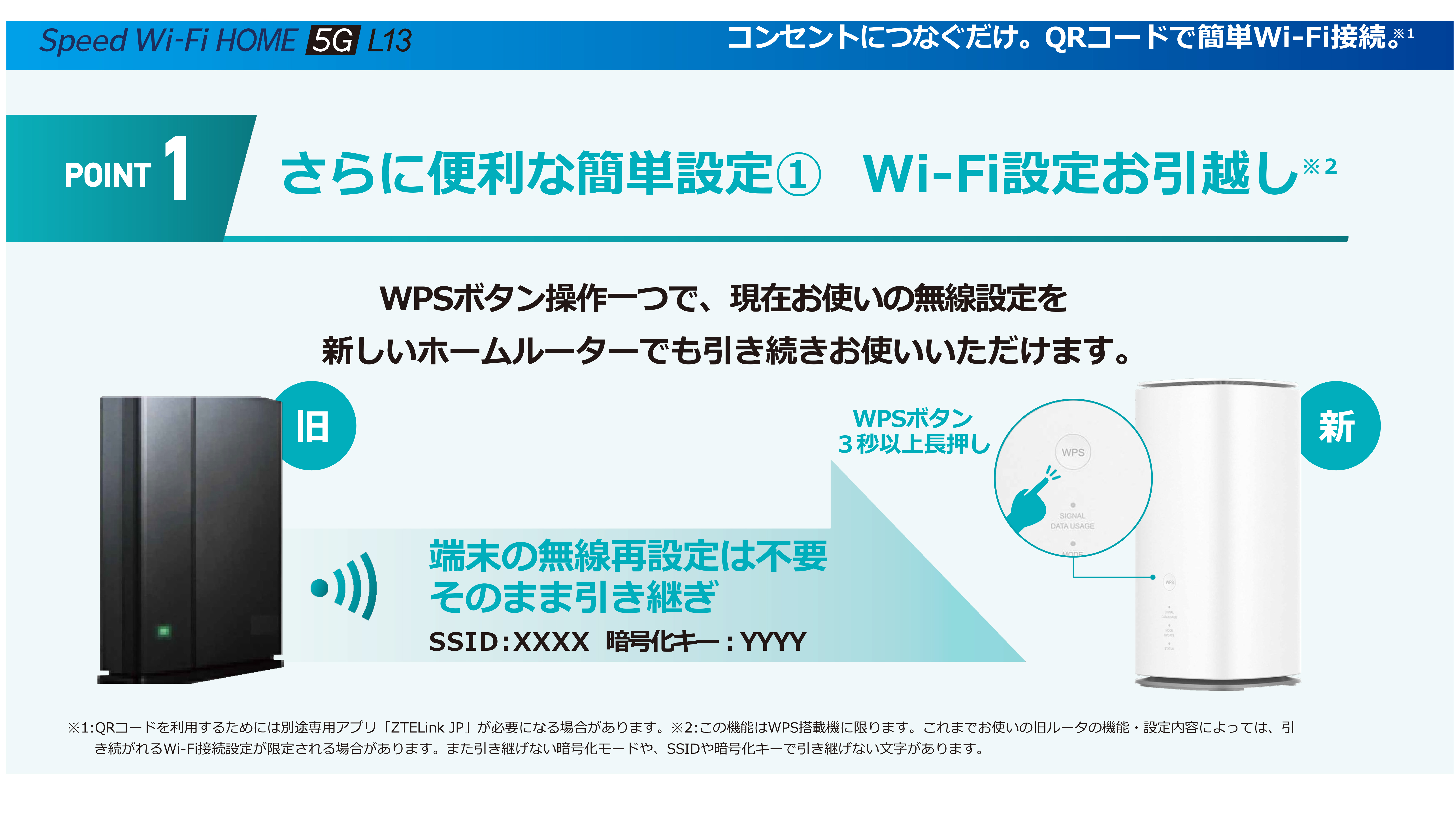 Speed Wi-Fi HOME 5G L13 – ZTE Device Japan