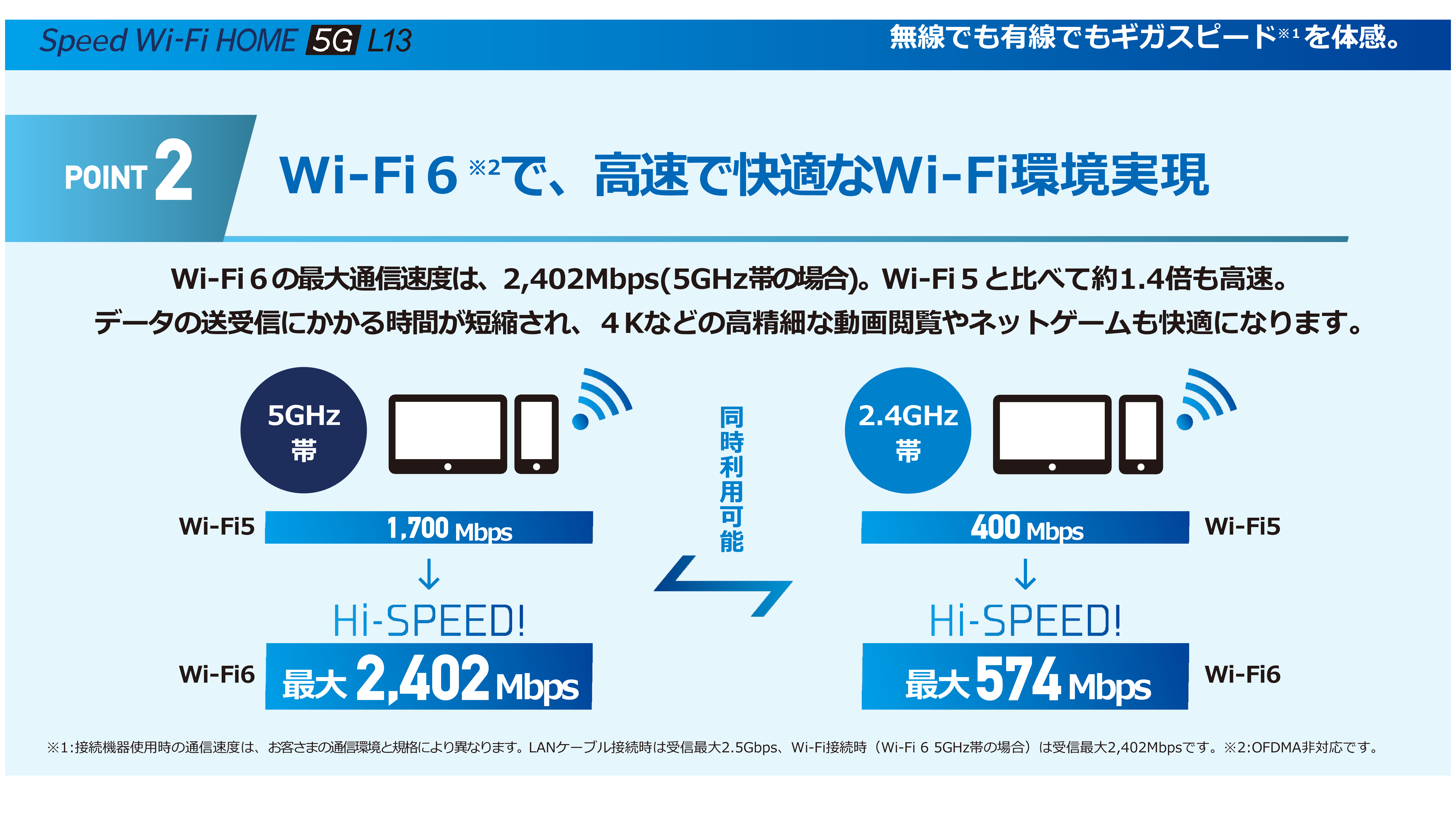 Speed Wi-Fi HOME 5G L13 – ZTE Device Japan