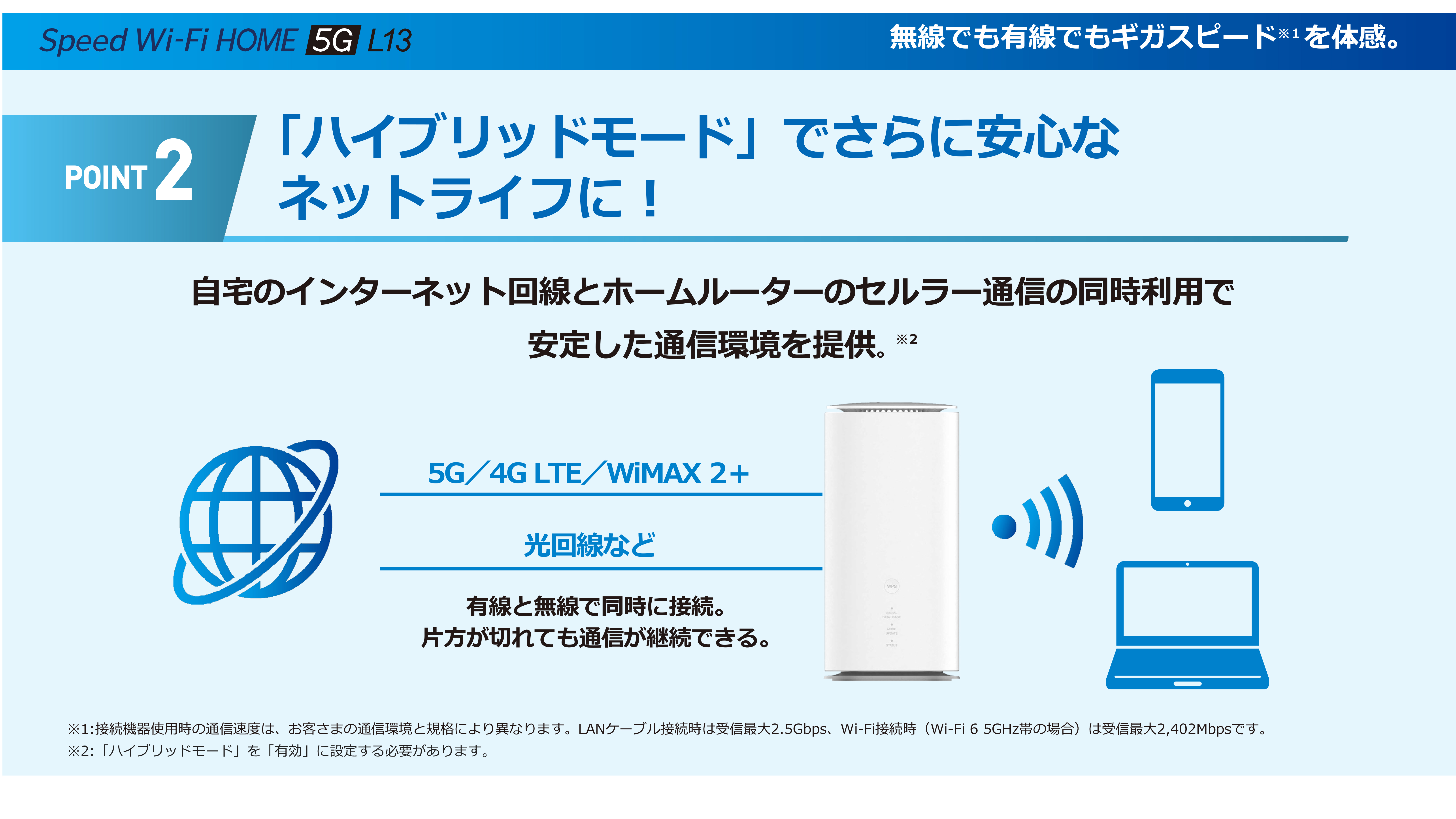 Speed Wi-Fi HOME 5G L13 – ZTE Device Japan