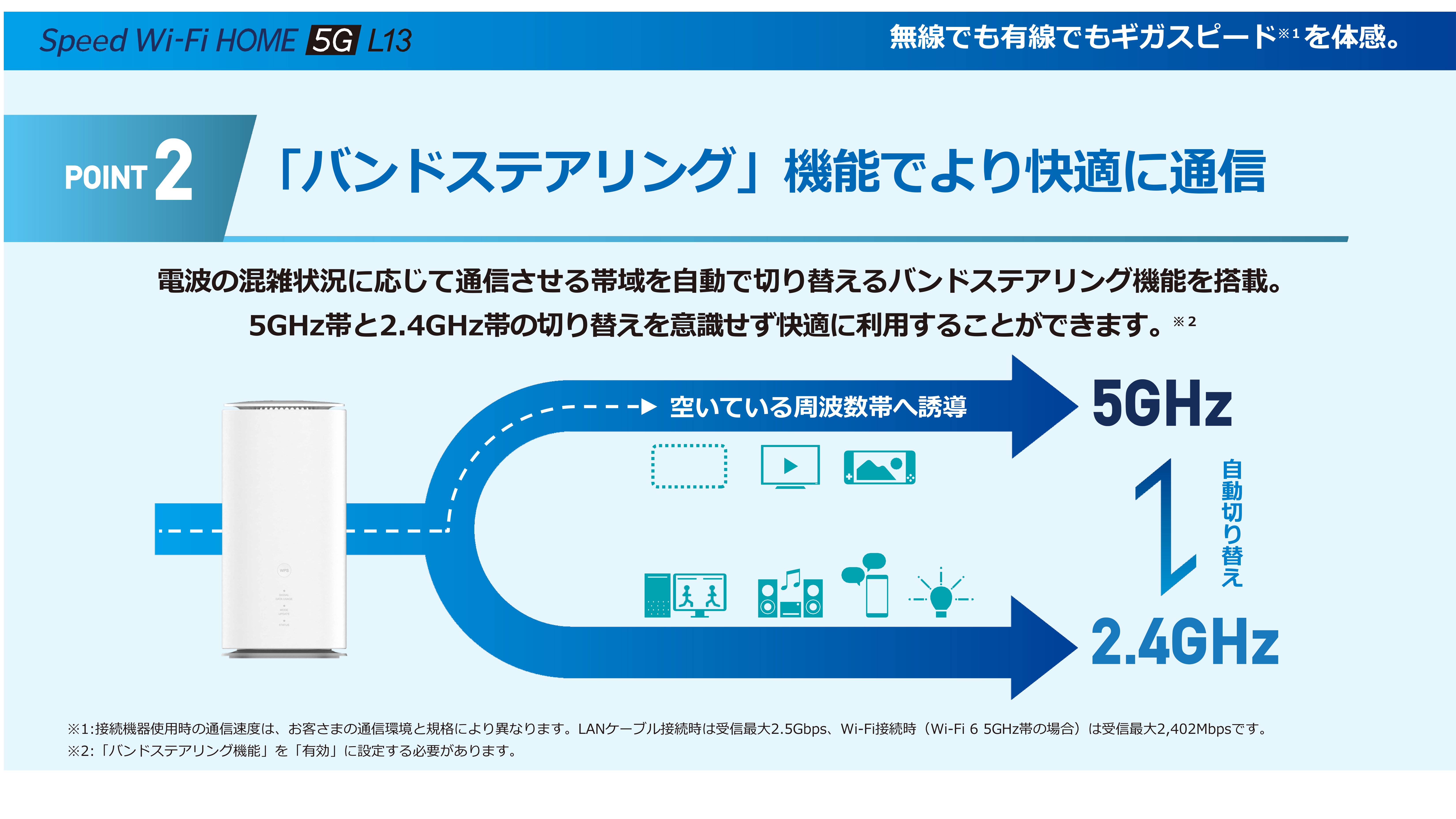 Speed Wi-Fi HOME 5G L13 – ZTE Device Japan